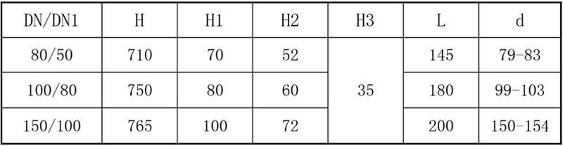 搪玻璃上展式自動放料閥參數(shù)表 搪玻璃上展式自動放料閥參數(shù)表